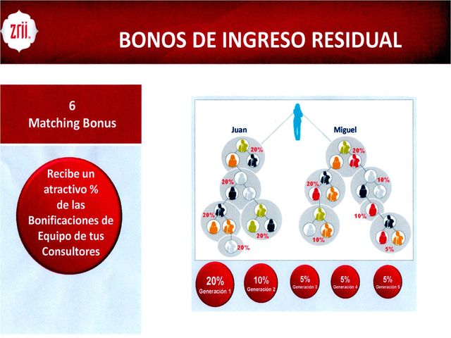 Bono residual De tus consultores