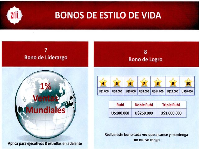 Bono estilo de vida parte 1