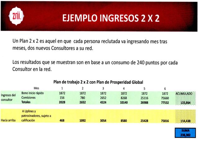Ejemplo de ganacias mes por mes