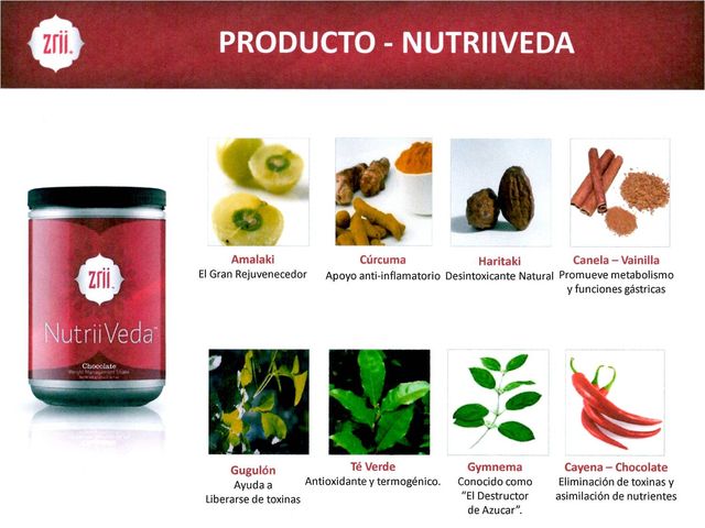 Zrii Nutriveda (Ingredientes)