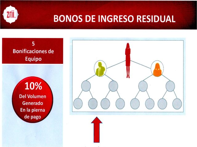 Bono Residual (Explicacion)