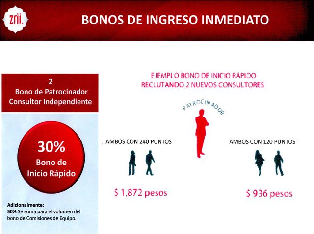 Bono de Inicio rapido (Consultor Independiente)