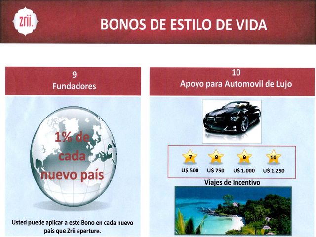Bono estilo de vida Parte 2